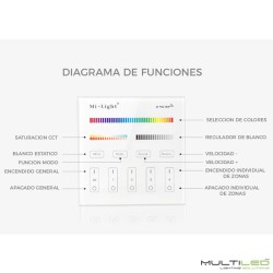 Controlador Mi-Light RGB+ CCT Dual Wifi a pilas táctil de superficie
