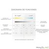 Controlador regulador Mi-Light CCT Dual Wifi a pilas táctil de superficie