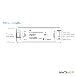 Kit Controlador y mando RF 2.4ghz tira led Inteligente RGB-RGBW SPI 5V-24V 8A