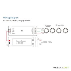 Kit Controlador y mando RF 2.4ghz tira led Inteligente RGB-RGBW SPI 5V-24V 8A