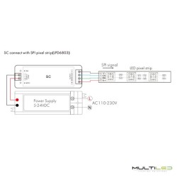 Kit Controlador y mando RF 2.4ghz tira led Inteligente RGB-RGBW SPI 5V-24V 8A