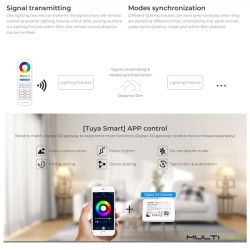 Foco LED Exterior y Jardin con Pincho 12W WIFI-Zigbee IP66 Miboxer RGB + Blanco dual CCT