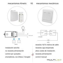 Pulsador Dimmer-On/Off-Conmutado Wifi Cinético sin baterías de superficie 1 tecla IP67 Blanco